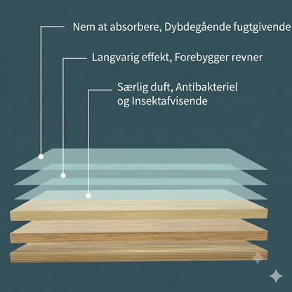 Multi-effekt gulvrengøringsark (100 stk. pr. pakke)
