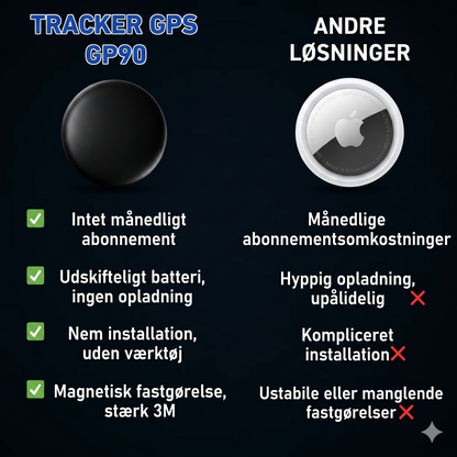 GP90 - Smart GPS-tracker uden abonnement (Android/Apple)