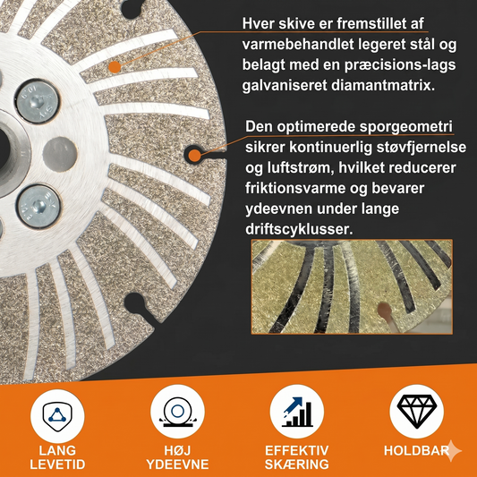 Galvaniseret slibeskive – Dobbelt korn, gnistfri